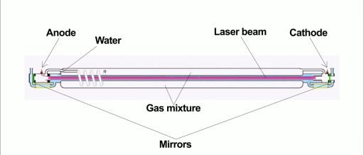 Laser-tube-diagram-1024x439 拷贝